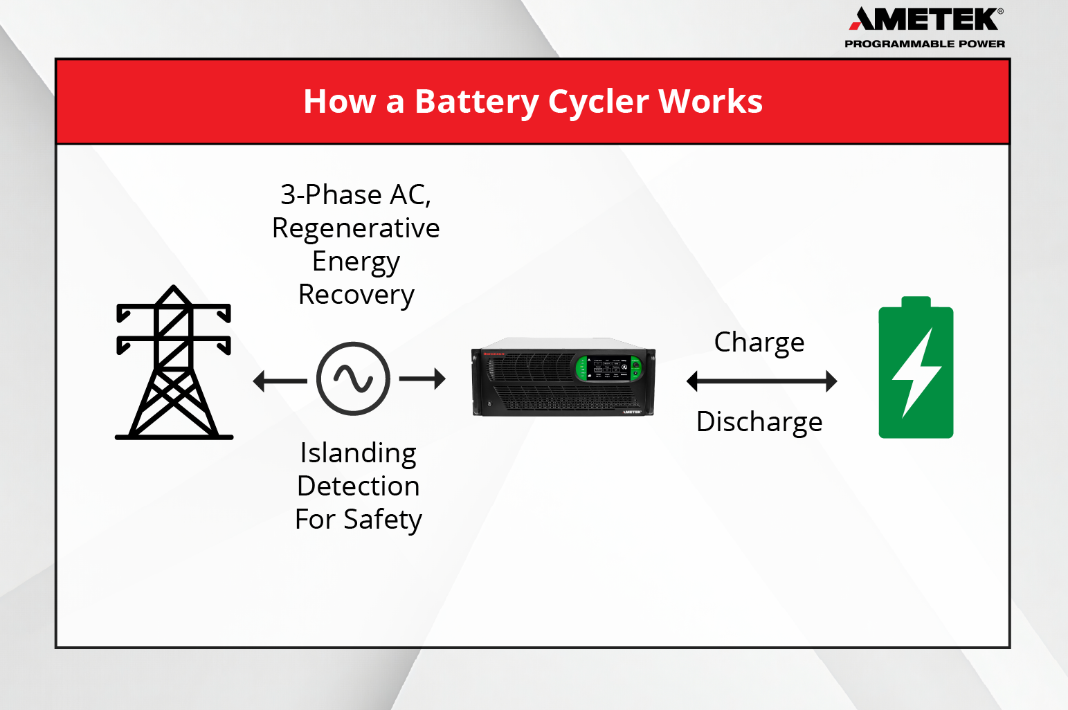Battery cycler charge discharge cycling explained